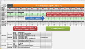 [搜索資源KPI]讓你快速提升排名權(quán)重